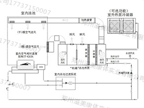 池區(qū)三機(jī)一體除濕設(shè)備.jpg