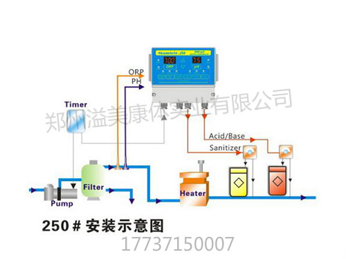 美國(guó)衛(wèi)星Chemtrol250-1水質(zhì)監(jiān)控儀_meitu_10.jpg